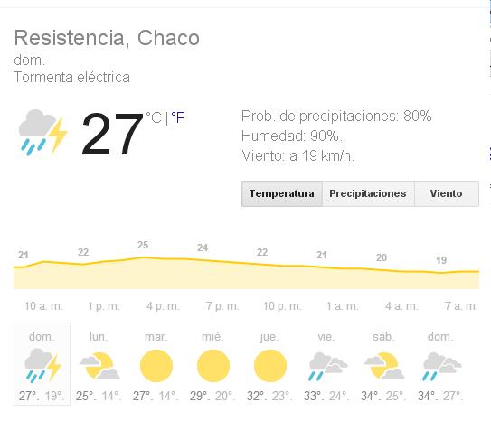 minimum lineup mustard El clima para Resistencia: Tormenta - ActualidadChaco.com - Resistencia -  Chaco