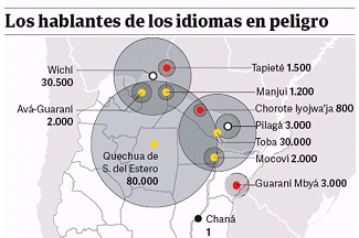 En el pa s hay 13 lenguas en riesgo entre ellas el qom el mocov