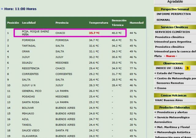 Lleg el verano el Chaco alcanz los 40 grados ChacoFederal