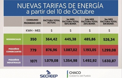 Con bonificaciones para varios sectores entra en vigencia el