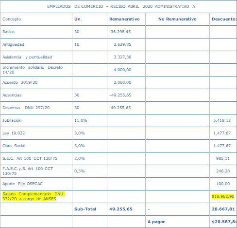 Se paga el 50 % del salario complementario del programa ATP: ¿Cómo son los  recibos?  - Resistencia - Chaco